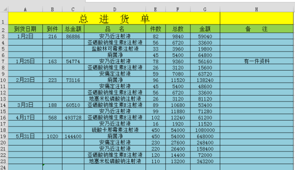 辦公用品銷售出入庫明細表及自動總結設計